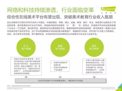 2019年中國美術教育培訓行業(yè)洞察 艾瑞咨詢研究報告深度解析